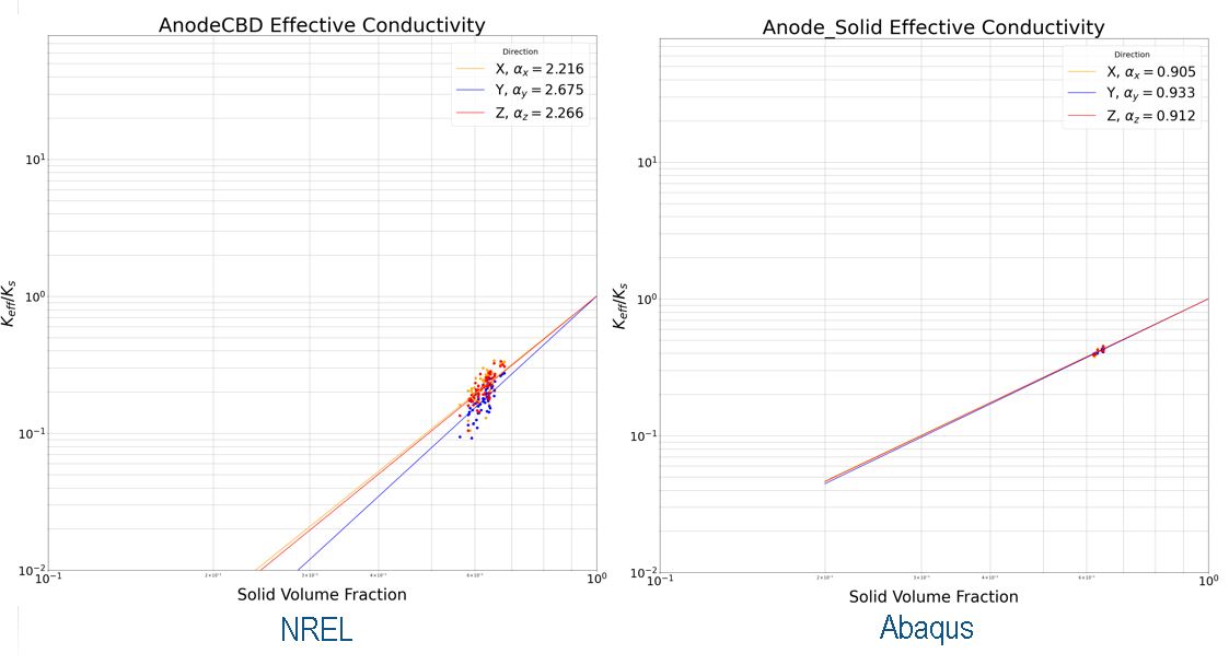 Diffusivity Comparison