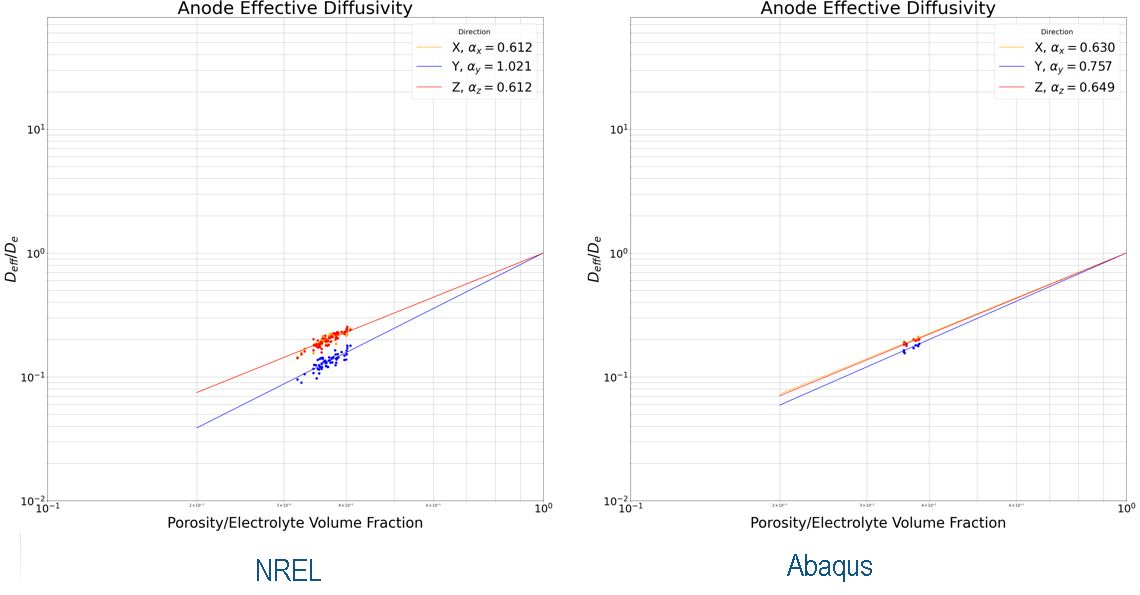 Conductivity Comparison